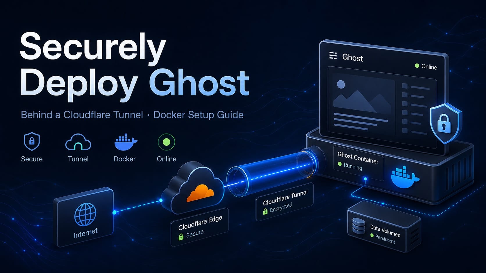 Securely Deploy Ghost Behind a Cloudflare Tunnel (Docker Setup Guide)
